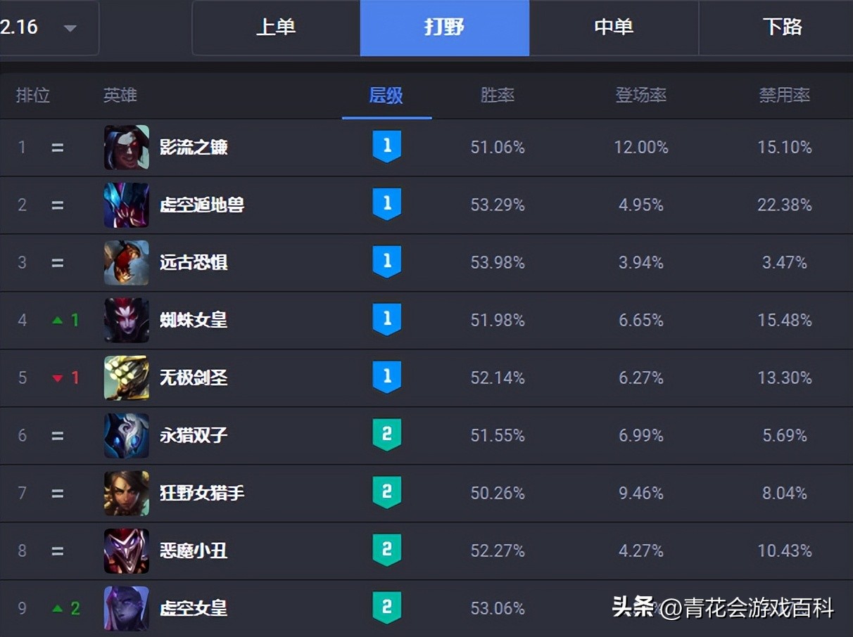 除了游戏好像也没有什么其他乐趣,除了游戏我们还剩下什么