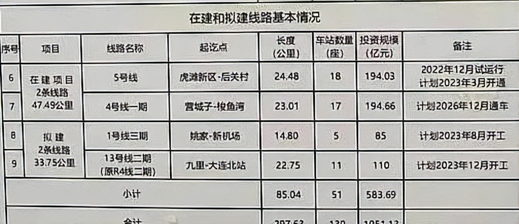 大连地铁13号线金普线,大连地铁8号线何时开建