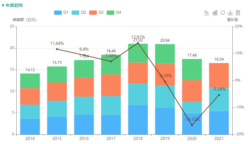 辉瑞原研！20亿抗真菌药物注射剂！海南倍特药业将拿首家过评
