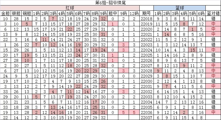 高月双色球22037期首尾间距,刘星双色球22037期精选一注