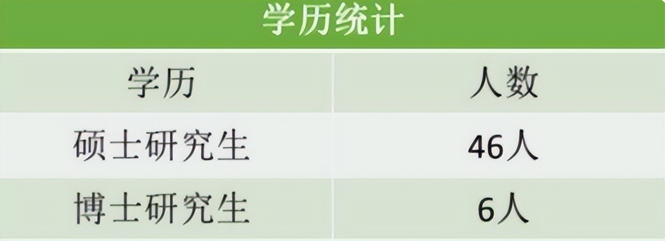 2022河南三门峡选调生条件,2022河南普通选调生录用名单