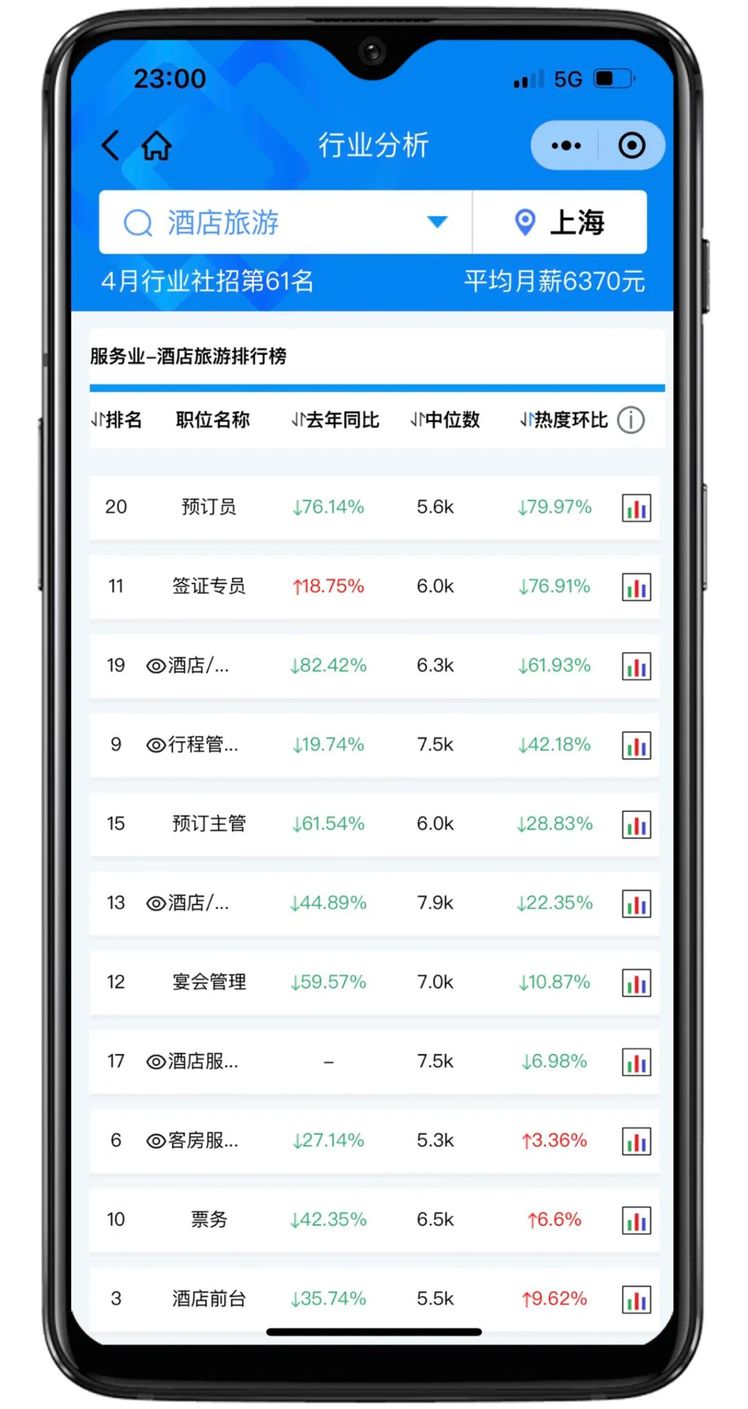 匡世薪酬4月│因疫情全国就业市场受重创