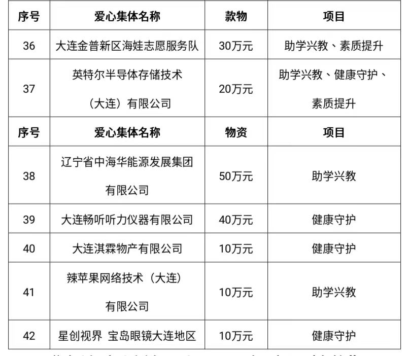 希望工程公益助学活动视频,启动希望工程圆梦行动