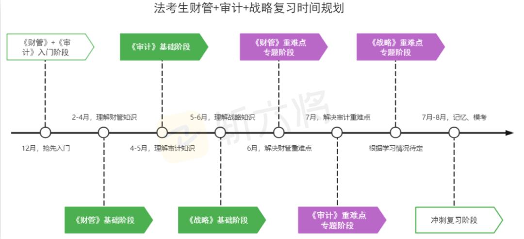 法考和cpa双证在手有啥用,拥有法考和cpa双证书的人有多少