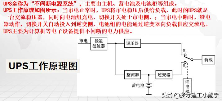 名企：建筑机电安装系统的组成，包含电气、给排水、暖通、电梯