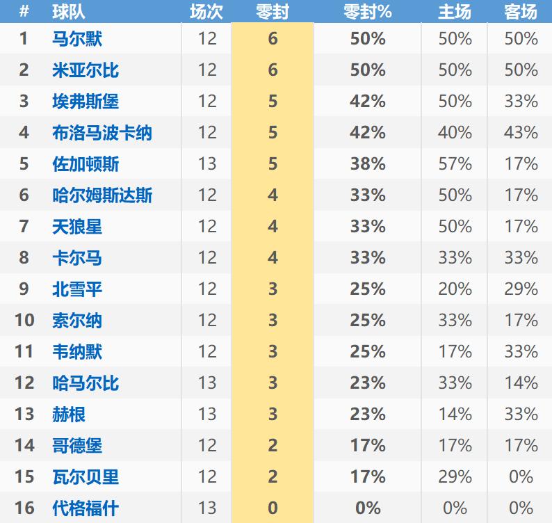 瑞典超级联赛5-18今日分析,瑞典超2017分析
