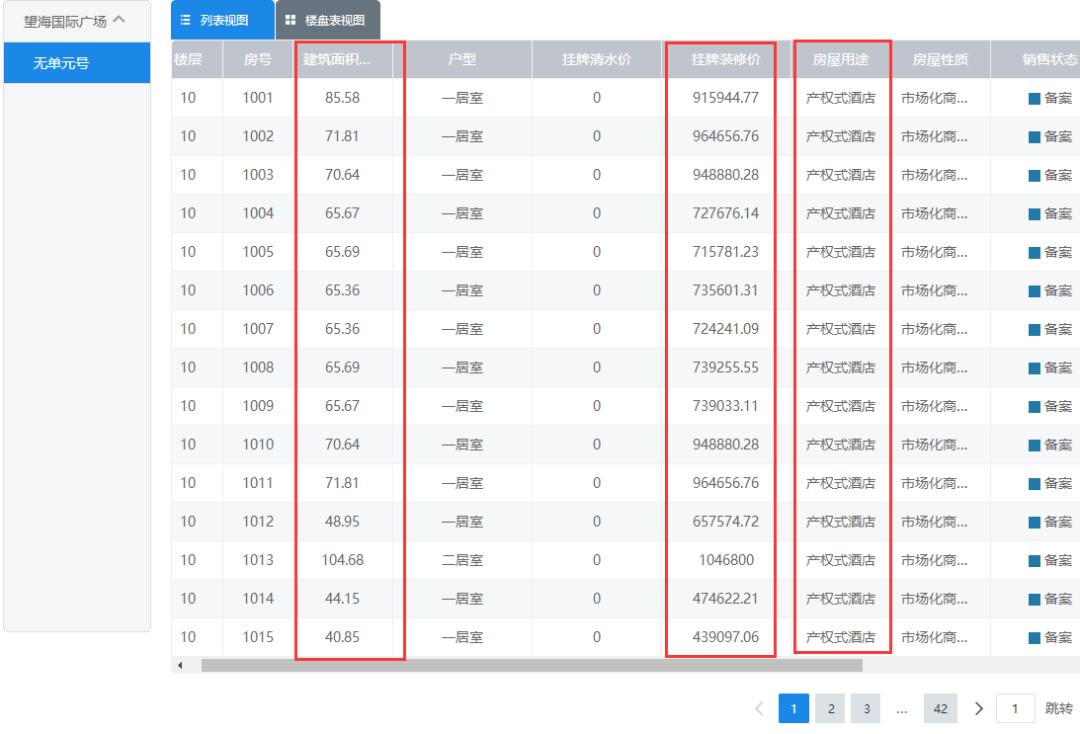海口望海国际位置,望海国际现状图片