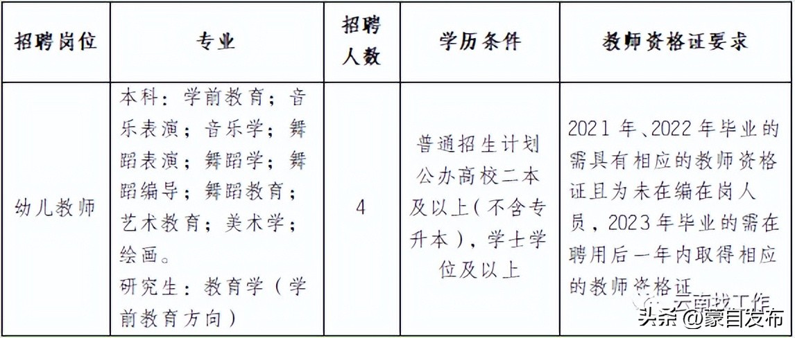 想去事业单位招聘工作人员,找工作2000余岗位等你来