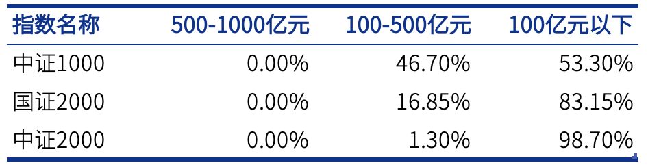 中证2000指数利好吗,中证2000指数是t+0吗