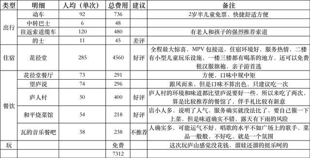十年前带老妈出游,十年前带娃和十年后带娃