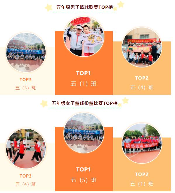 校长杯足球篮球比赛,中小学足球篮球联赛开幕式