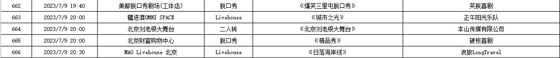北京2019年2月22日演出信息,北京7月演出信息公布