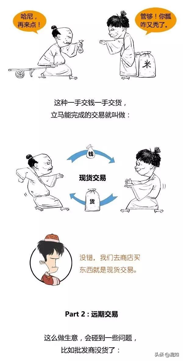 简要论述期货的概念,通俗的说期货是什么