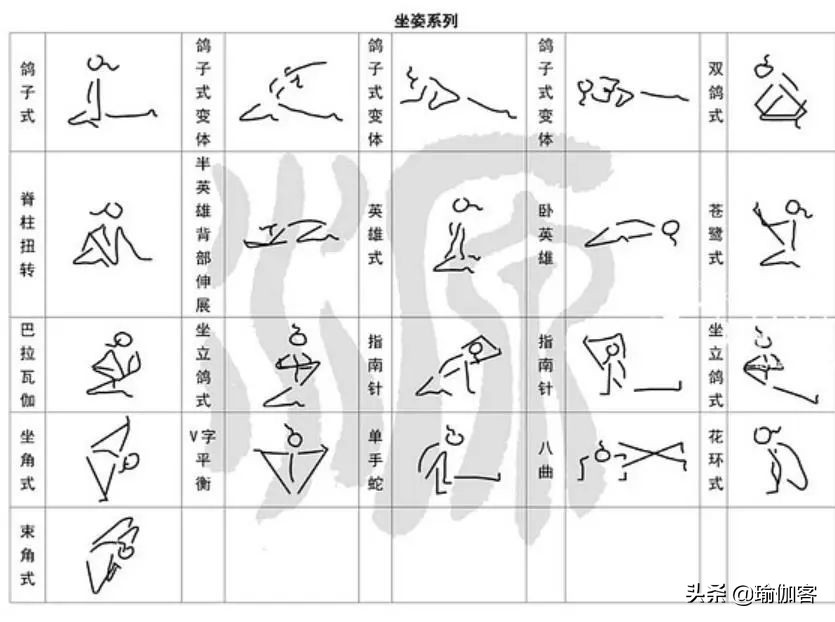 基础哈他瑜伽排课体式小人图,瑜伽体式小人图全套