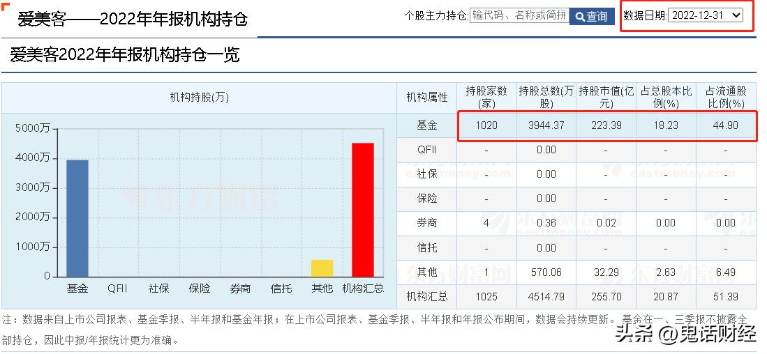 有哪些股票正在回购,50个回购股一览表