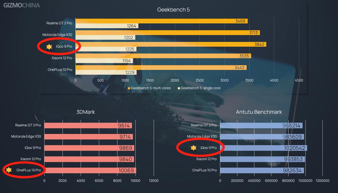 iqoo最强旗舰手机性能测评,iqoo史上最强性能手机测评