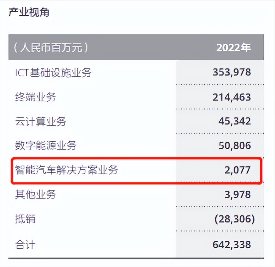 华为近十年年报分析,华为年报2022年