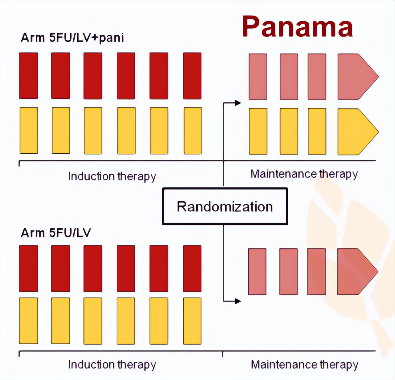 mss型直肠癌pd1免疫治疗,联合治疗和单靶向治疗哪个好