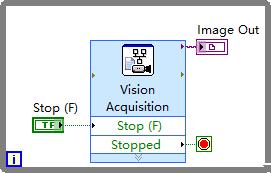 labview怎么调用列表框数据,labview调用摄像头转化为视频流