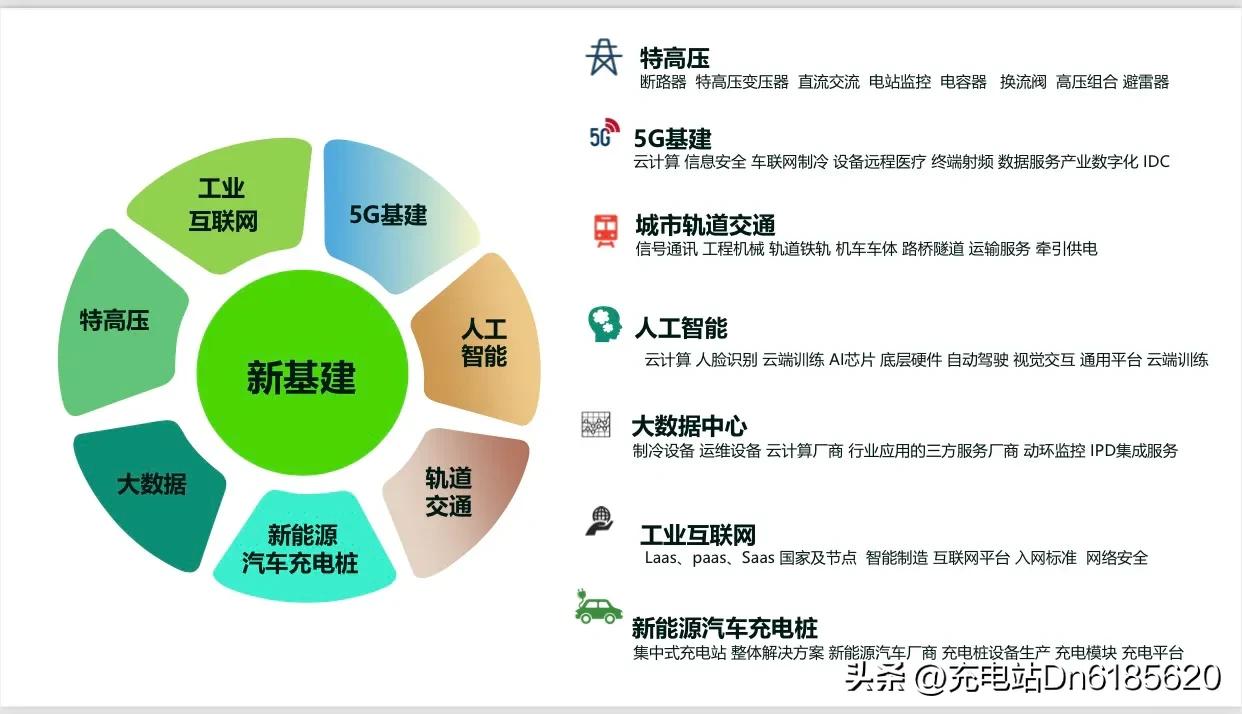 如何投资充电桩建设项目,如何投资充电站项目