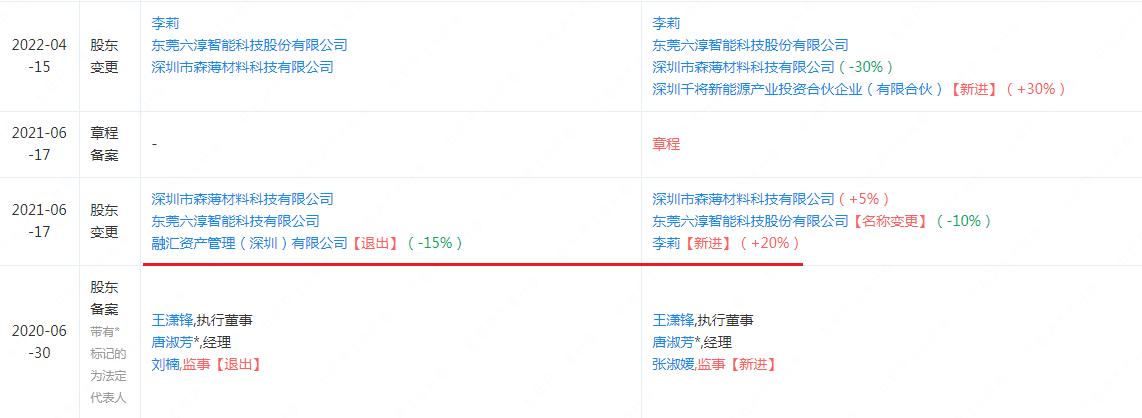 六淳科技ipo进展,六淳科技股份有限公司