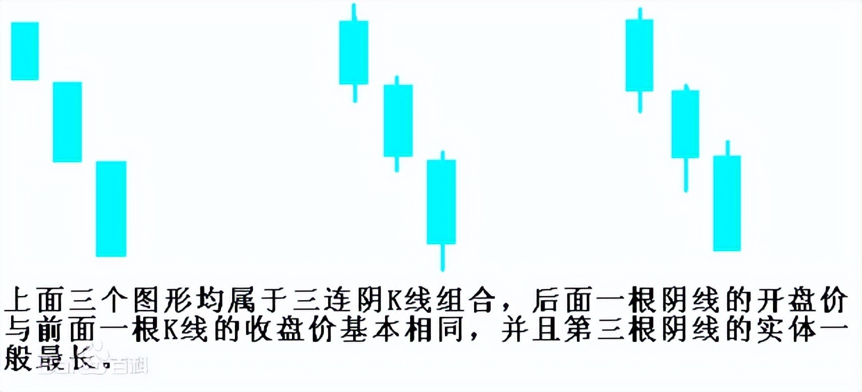 图形技术分析,k线组合图经典图解
