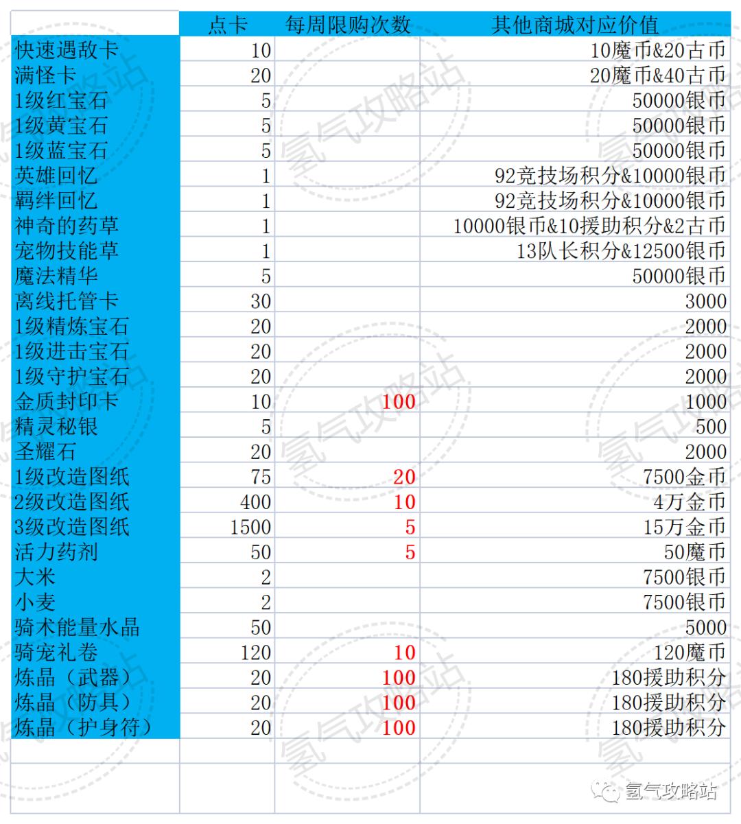 魔力宝贝点卡怎么买,魔力宝贝旅人礼包怎么购买