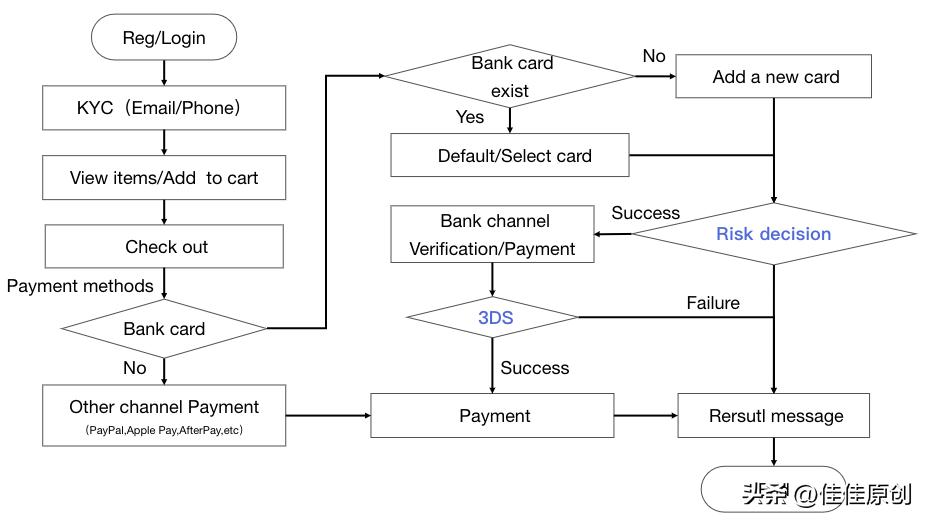 拼多多跨境电商怎么支付,拼多多跨境电商怎么对接