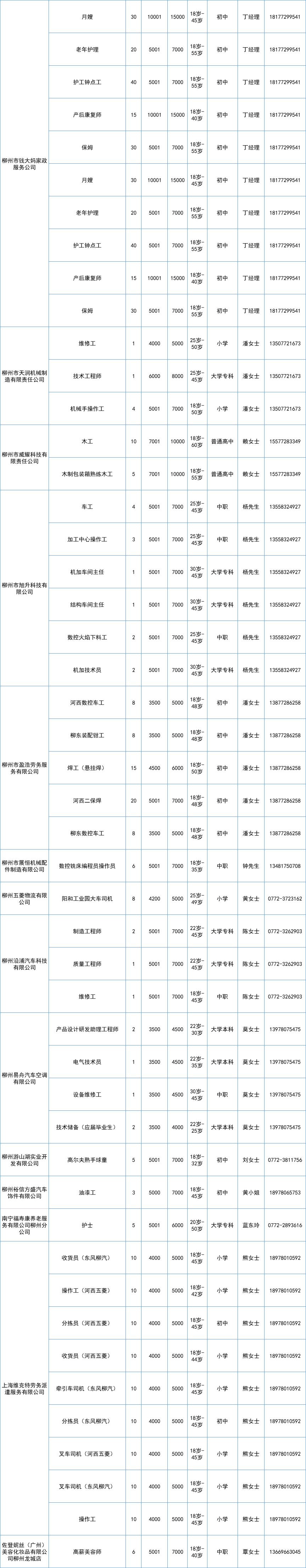58新仓管员招聘信息,附近仓管文员招聘