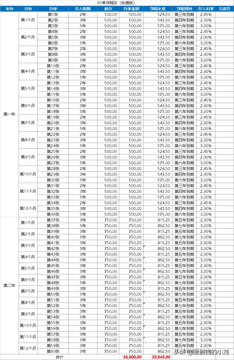60万存钱的最佳方法,存钱的正确方法和手法图解