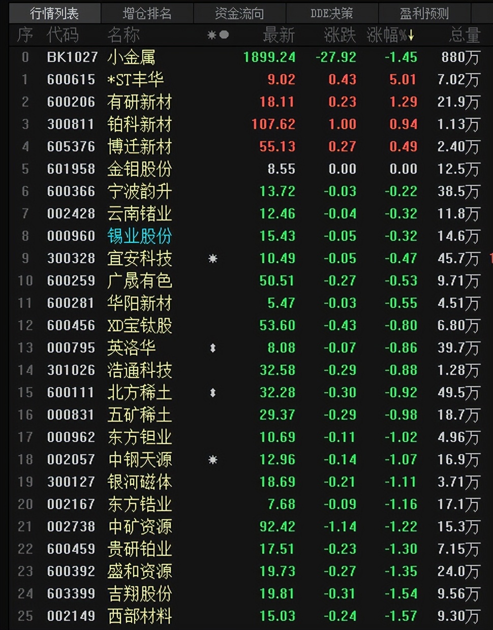 外盘收盘对今天铜铝行情走势影响,沪铝周报消息面刺激铝价偏强运行