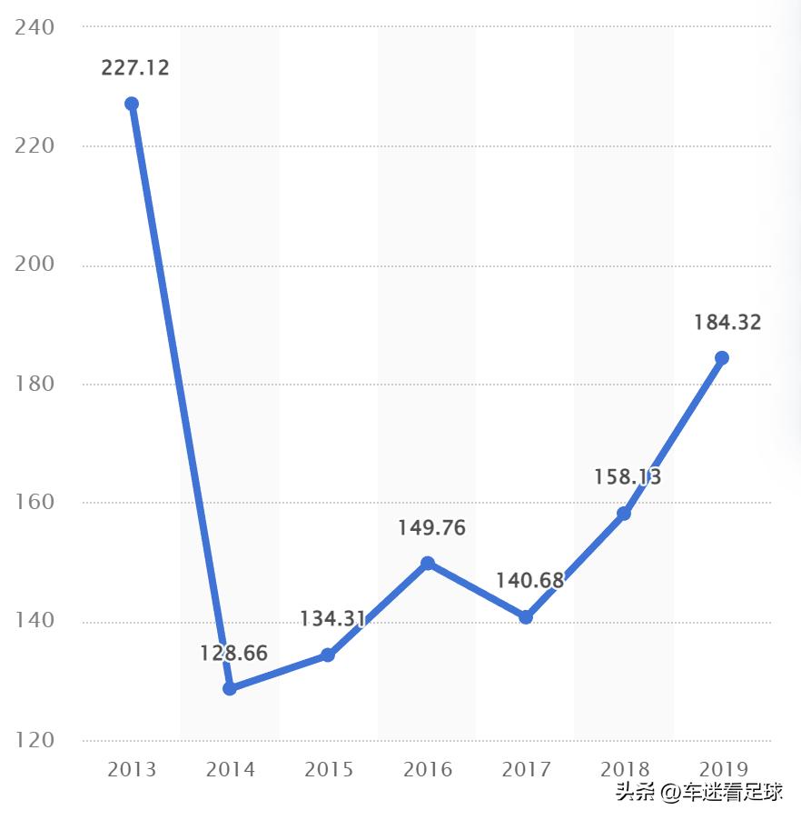 冰岛足球历程,球队由巅峰走向衰弱
