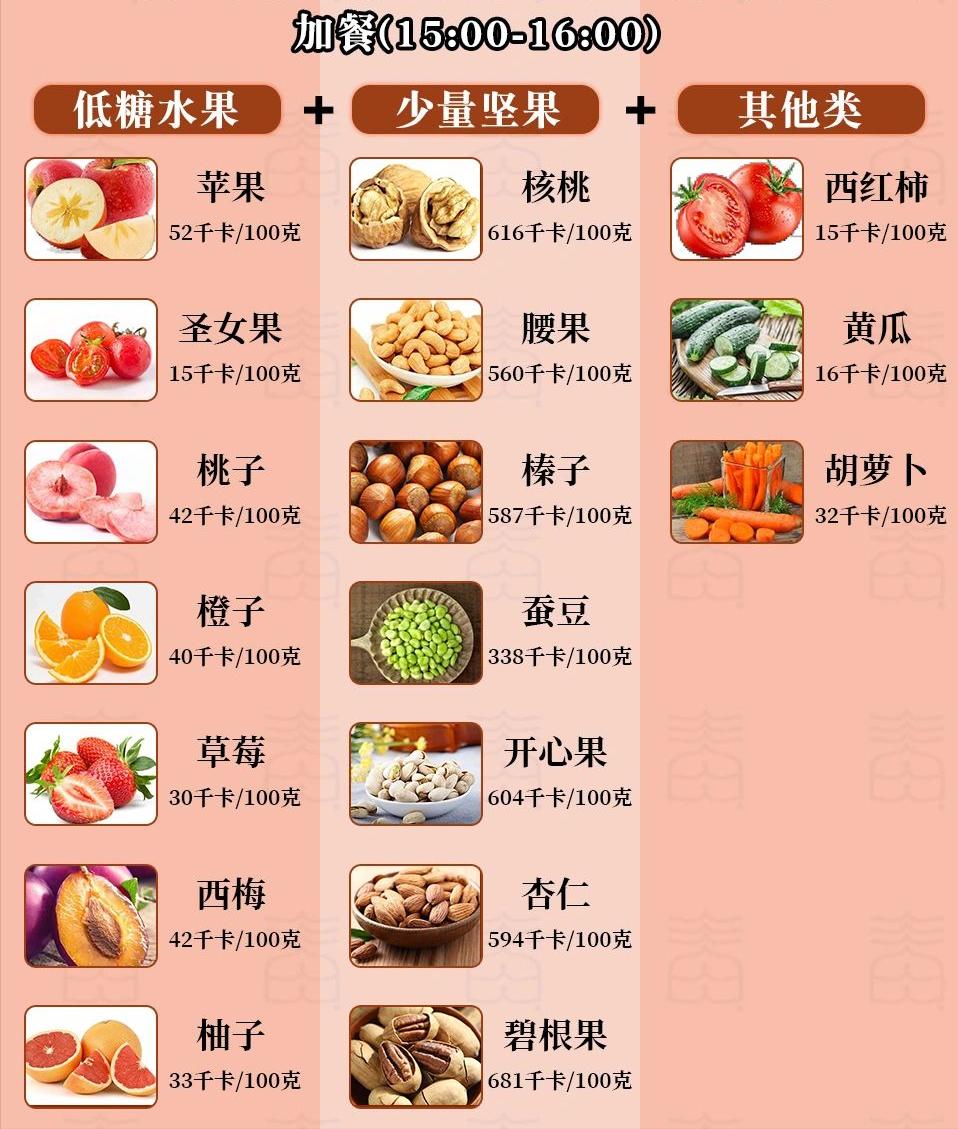 全球公认最佳减脂运动双人,全球公认十大高效减脂运动