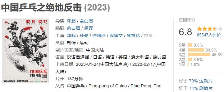 好片推荐值得看的八部影片,好看的国产体育电影推荐