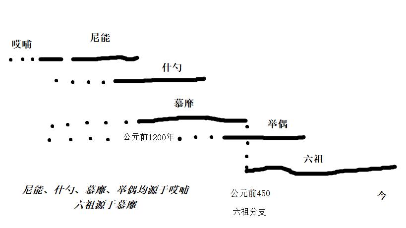 西南夷的万年历史是怎么计算出来的