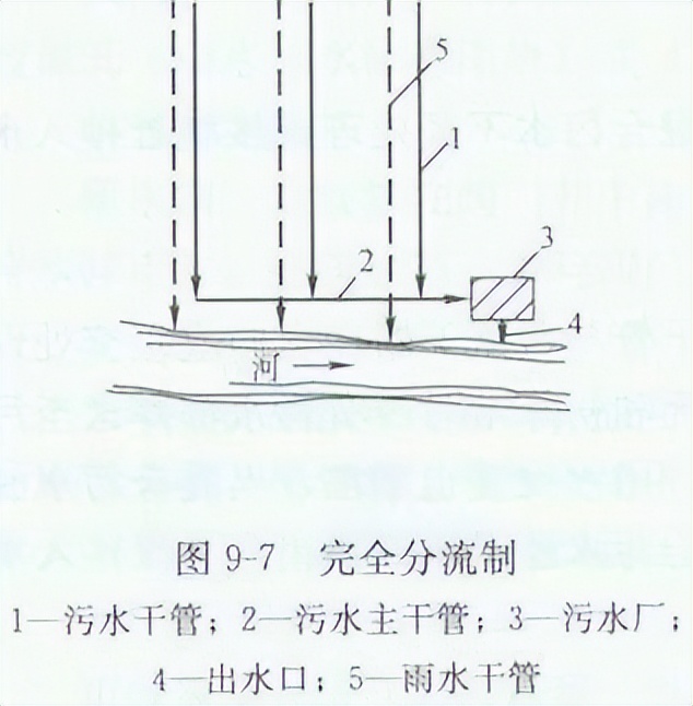 市政排水工程的施工和造价详解,市政排水工程怎么去套价