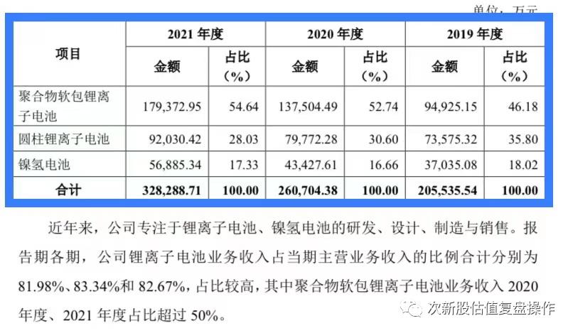 001283豪鹏科技的市盈率,001283豪鹏科技是做什么的