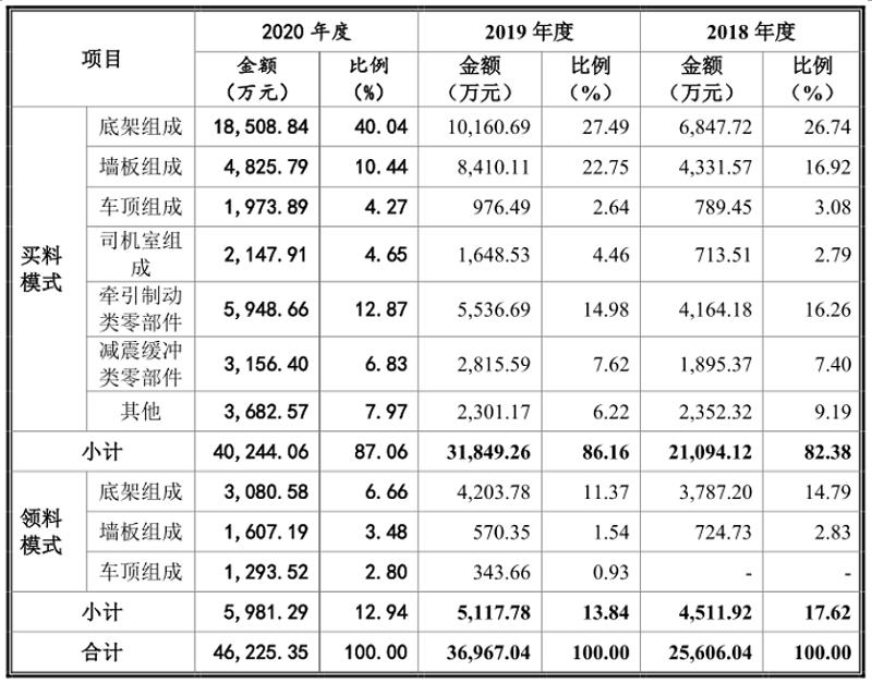 雷尔伟的业绩怎么样,雷尔伟后市如何走