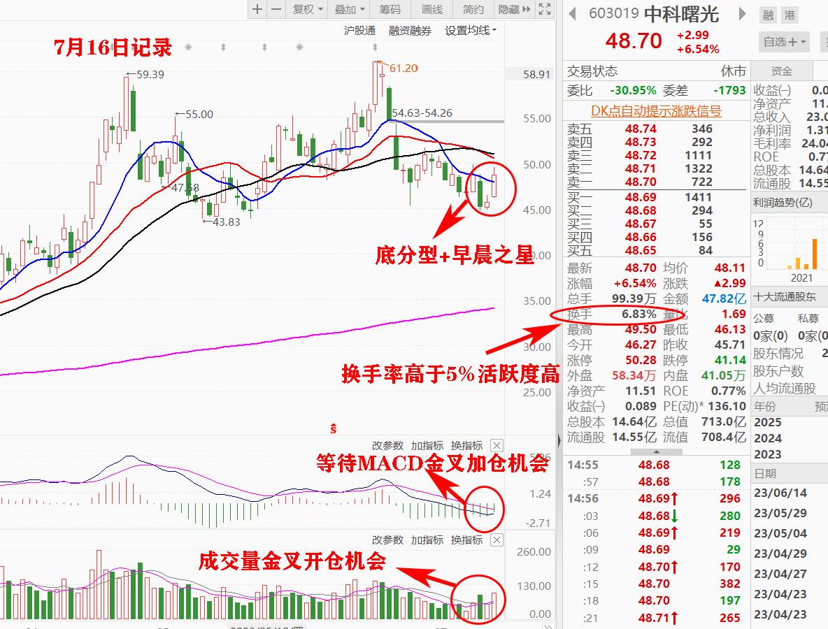 周一备选股,周一涨停备选股