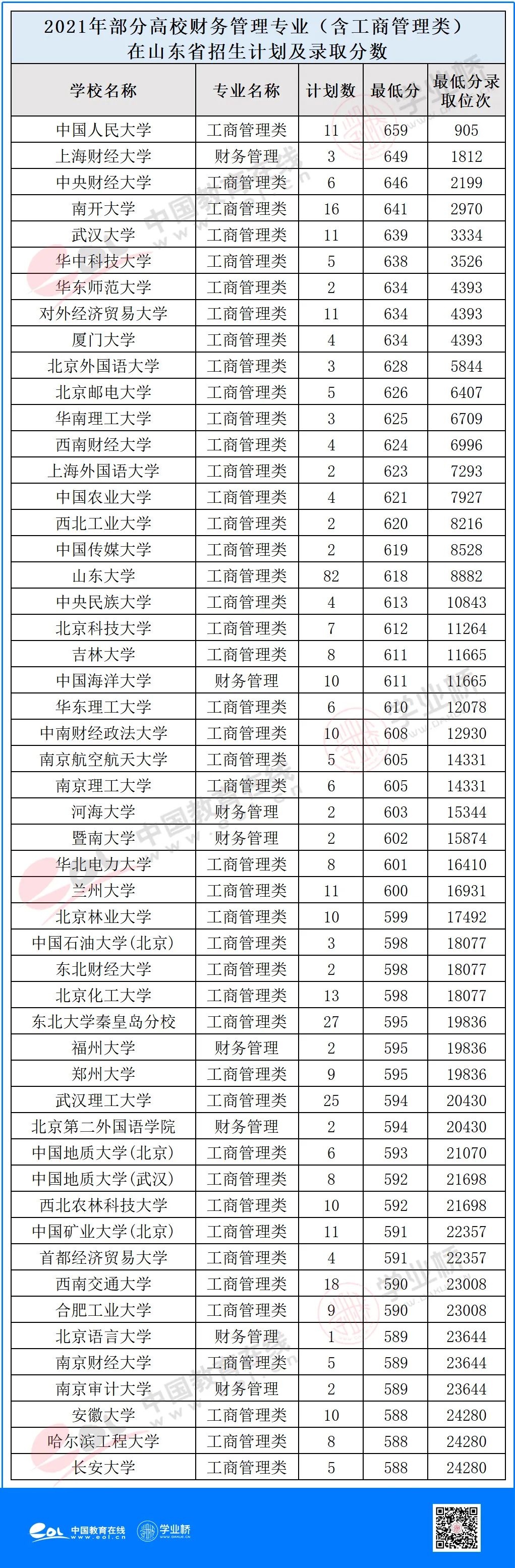 财务管理专业研究方向,学财务管理专业读点什么书
