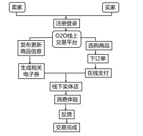 中级工商管理知识点,中级工商管理