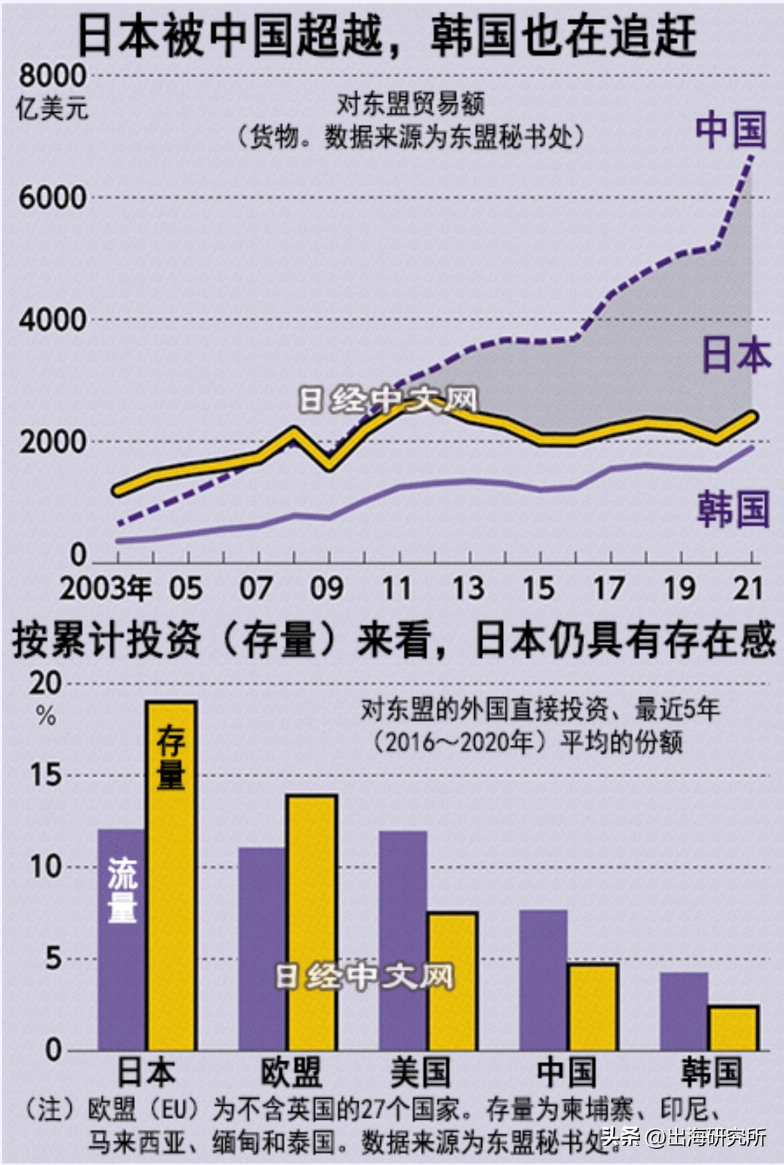 出口逆差,出口顺差大幅度扩大