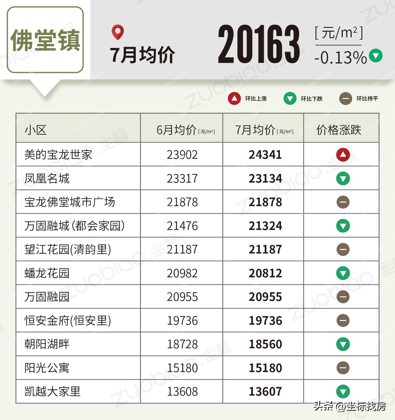 义乌二手房最新成交价格,五家渠义乌小商品城二手房价格表