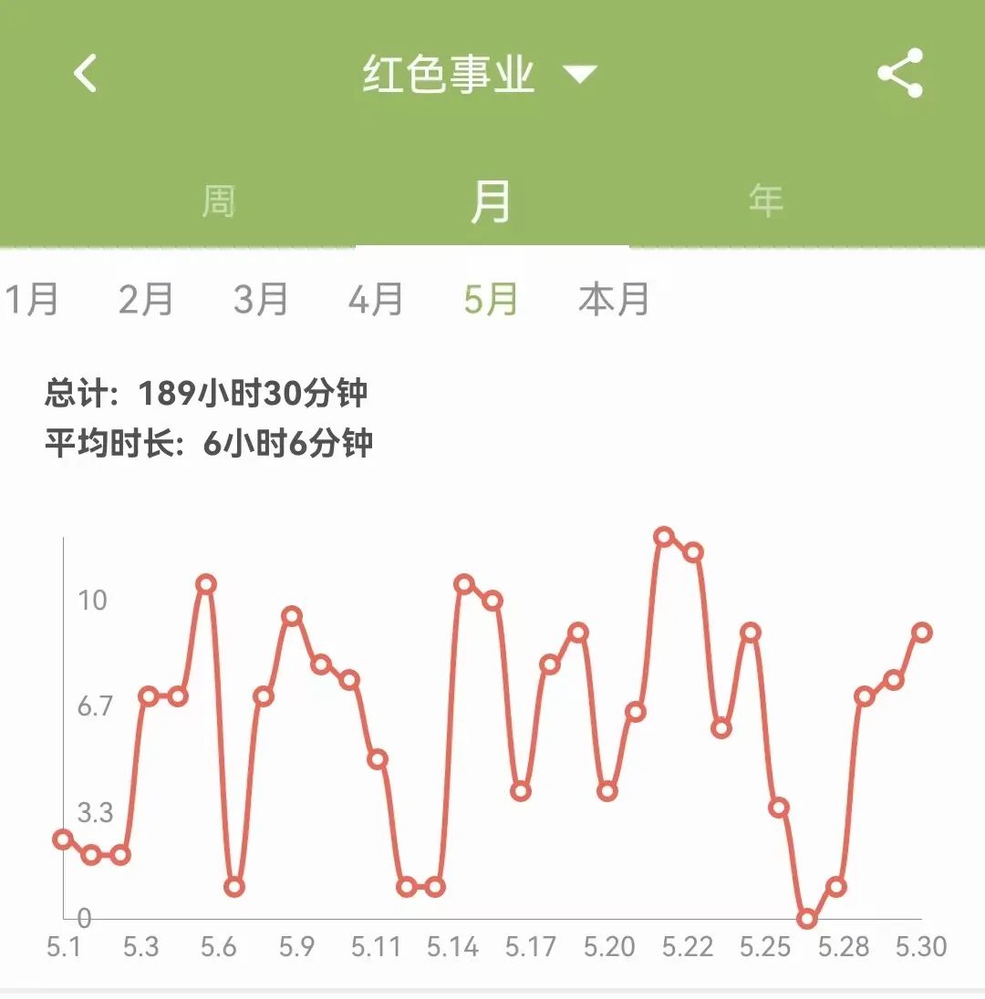 2023年5月|晓一的五色时间元（主题：奋斗）