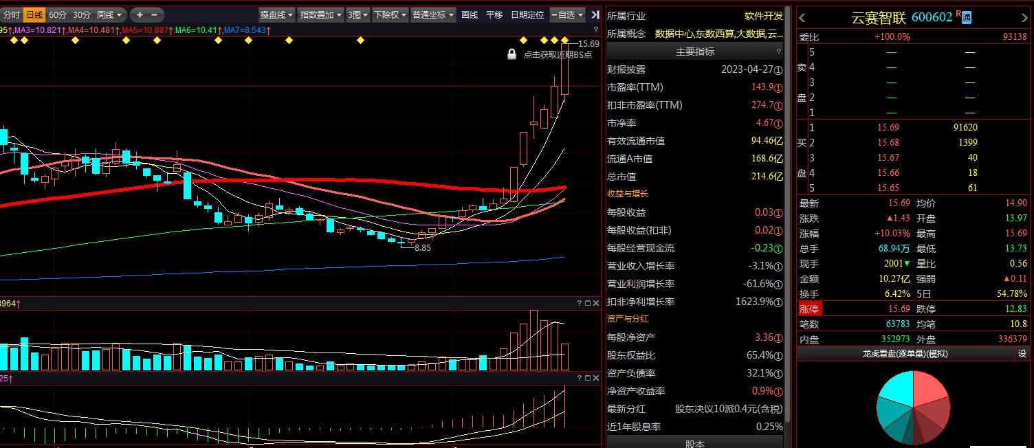 涨停股次日选股,涨停选股头条