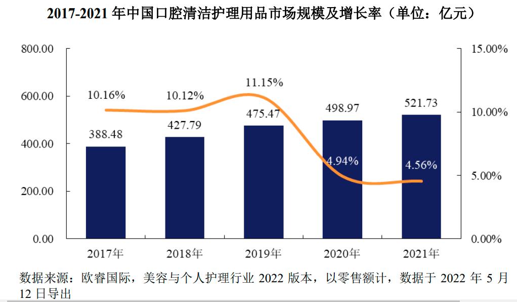 冷酸灵上市怎么样,冷酸灵准备在哪里上市