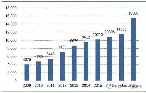 拓邦股份未来成长性分析,拓邦股份与和而泰谁更好