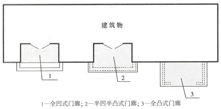 荆州农村建房面积规定,仙桃住宅建筑面积规定