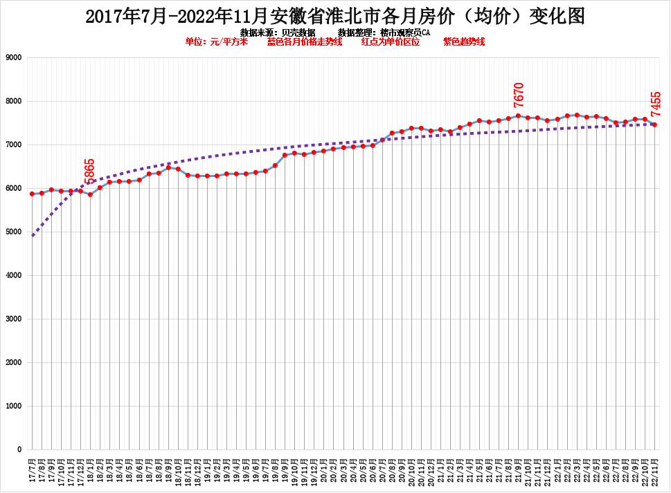 2020年5月安徽城市房价排名,2021年5月安徽省各市房价排行榜