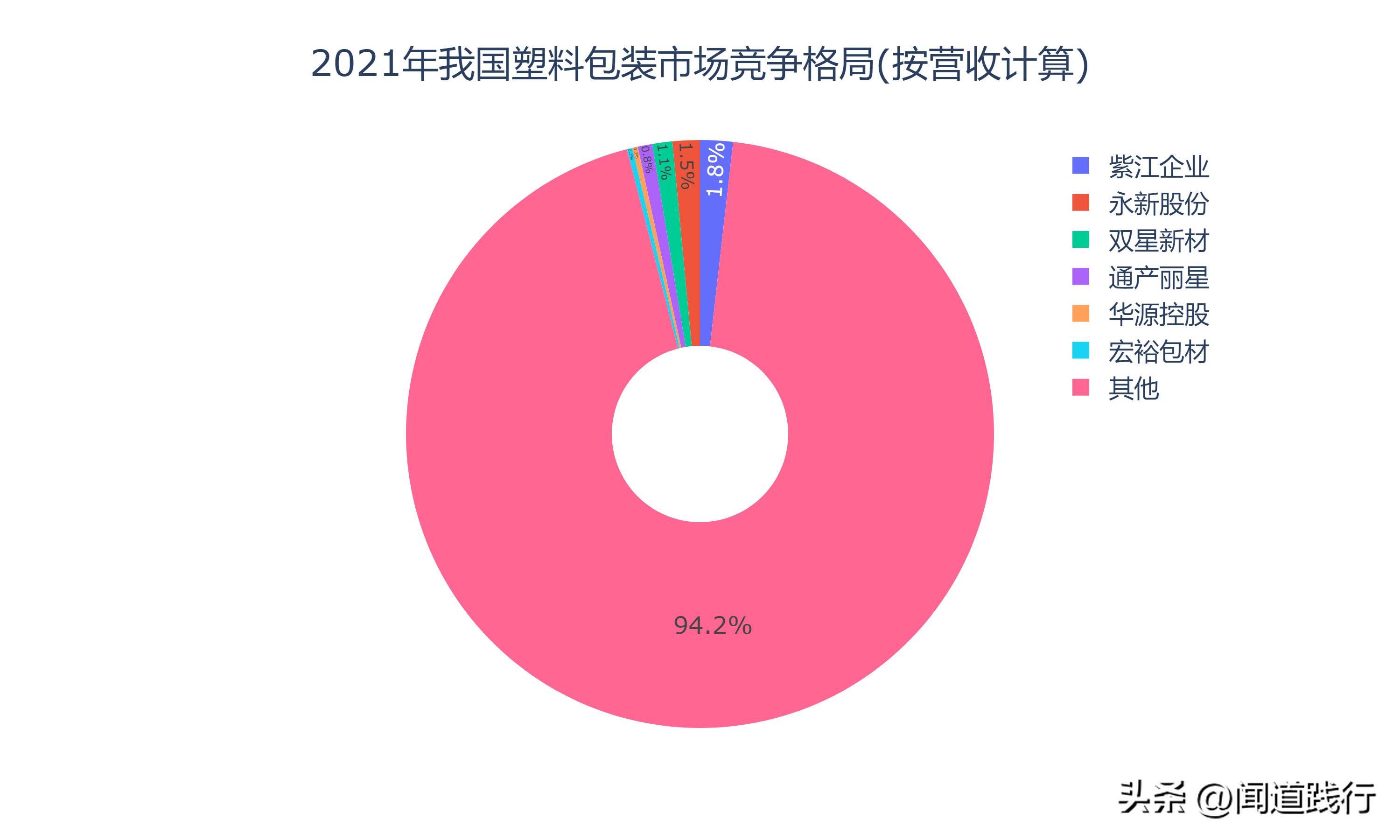 永新股份是优质股吗,股息率高的股票有投资价值吗